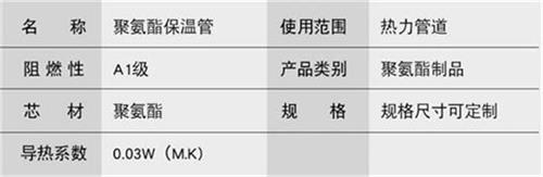 苏州热力聚氨酯保温管厂家产品参数