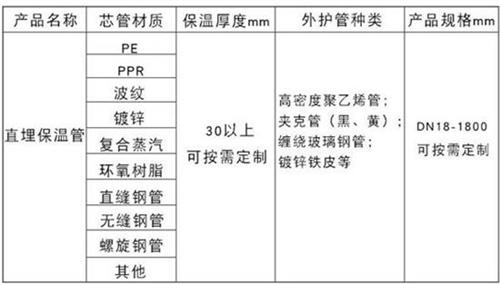 苏州热力聚氨酯保温管加工产品材质